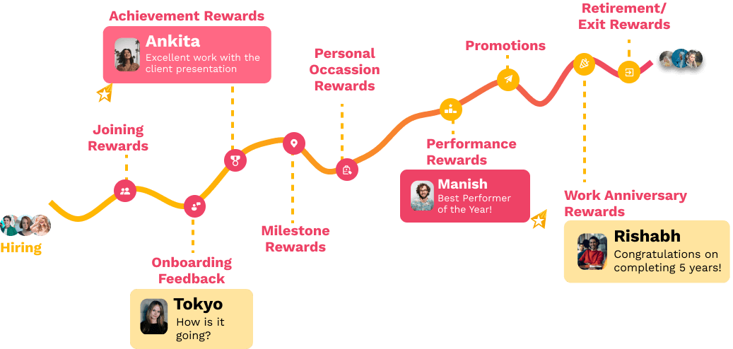 Employee Lifecycle