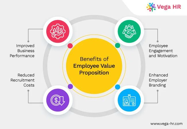 benefits for employee value