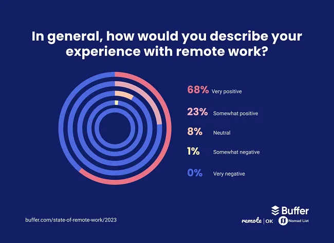 effective hybrid remote work