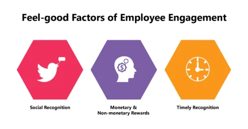 good employee engagement