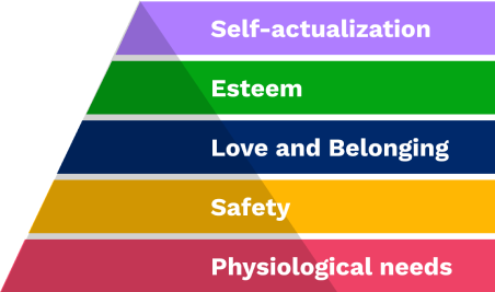 Maslow's hierarchy
