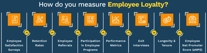 measure employee loyalty