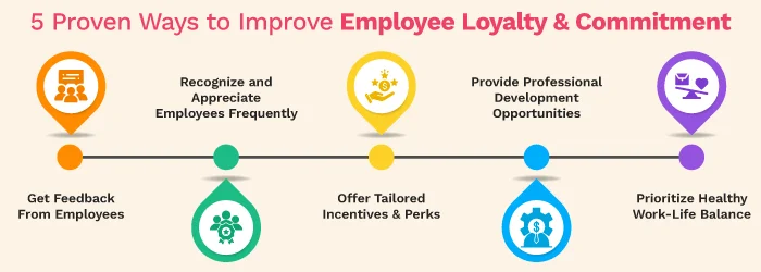 improve employee loyalty